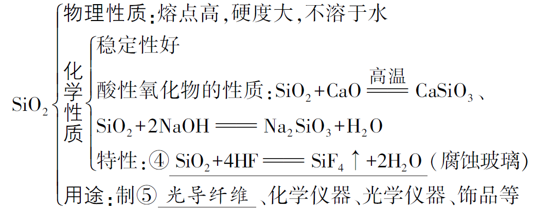 高三化学总复习（11）之硅及其化合物的性质
