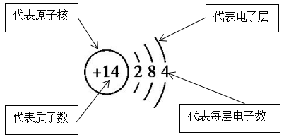 高三化学总复习（15）之原子结构
