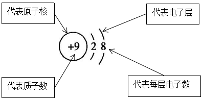 高三化学总复习（15）之原子结构