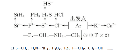 高三化学总复习（15）之原子结构