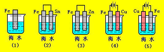 高三化学总复习（27）之金属的腐蚀及防护